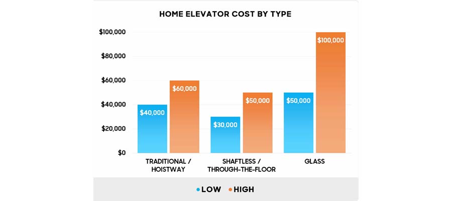 Installation Cost - OTSTEC Installation Cost - OTSTEC