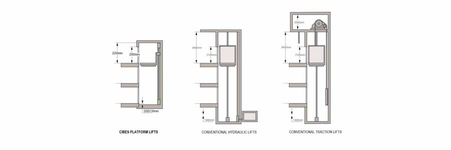 Elevator types - otstec