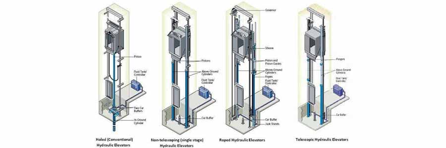 How Elevators Work - otstec