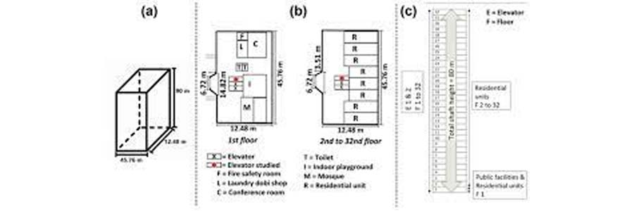 How about the energy consumption of Commercial Elevator - otstec